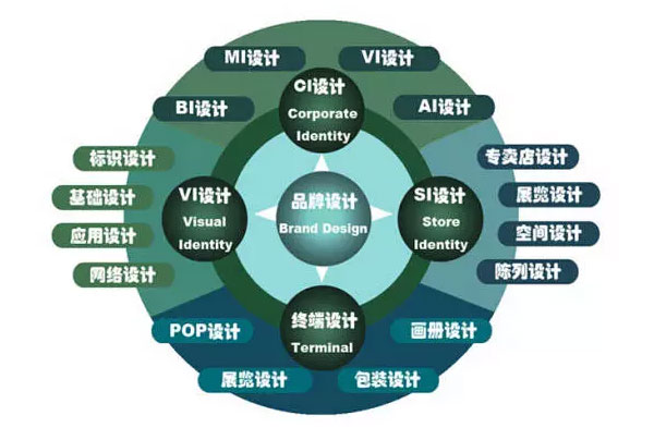 什么樣的企業(yè) 品牌形象需要重塑、升級